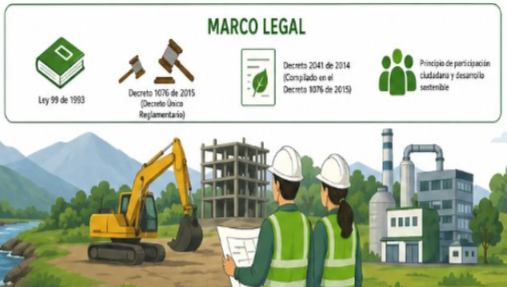 Monitoreo, Evaluación y Gestión de Permisos Ambientales